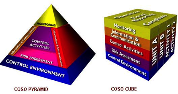 Coso Pyramid