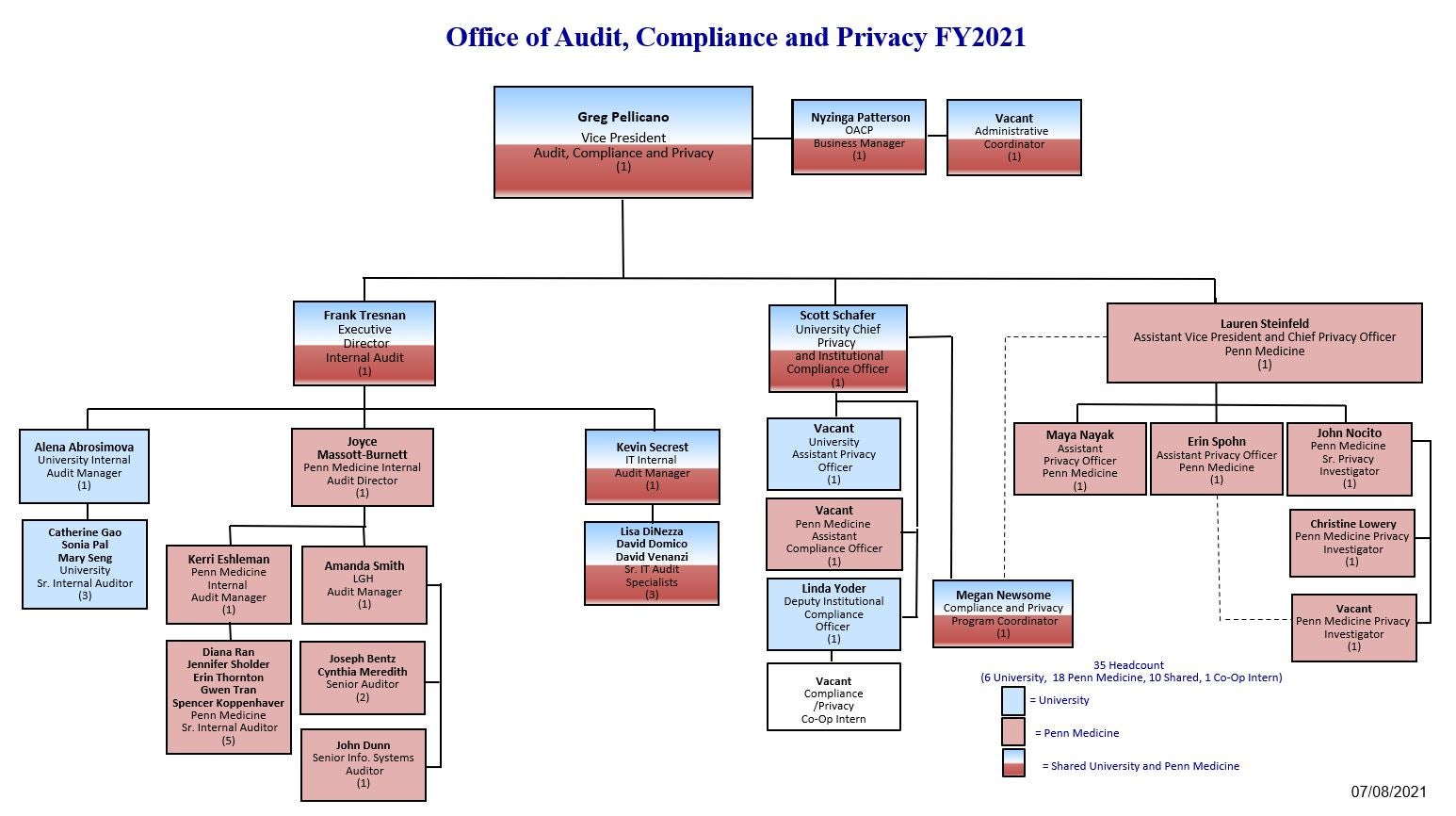 Organization Charts – Penn: Office of Audit, Compliance and Privacy