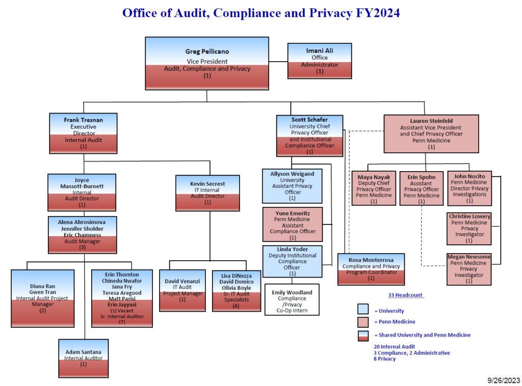 Organization Charts – Penn: Office of Audit, Compliance and Privacy